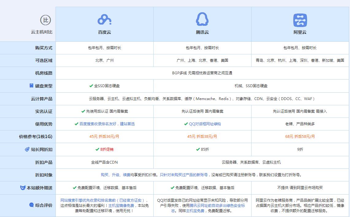 新丰云主机代理对比.jpg